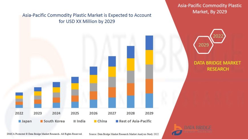 Packaging and Automotive Sectors Boost Asia-Pacific Commodity Plastic Market