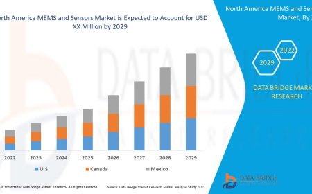 North America MEMS and Sensors Market will grow CAGR of 9.2% during the forecast period of 2022 to 2029