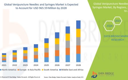Venipuncture Needles and Syringes Market Expands with Increasing Blood Sample Testing and Chronic Disease Diagnostics