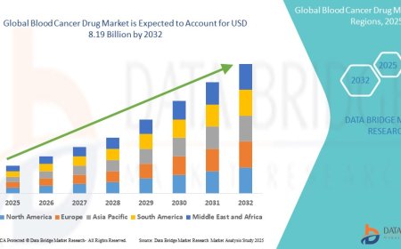 Blood Cancer Drug Market Growth and Future Trends