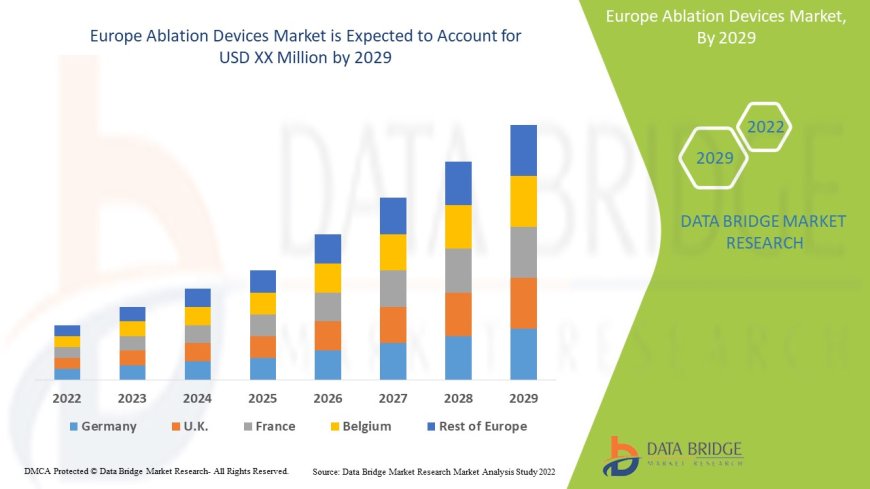 Europe Ablation Devices Market : Trends, Forecast, and Competitive Landscape 2025 –2032