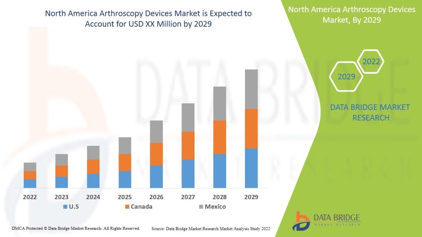 North America Arthroscopy Devices Market : Overview: Trends, Challenges, and Forecast 2025 –2032