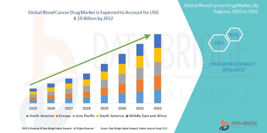 Blood Cancer Drug Market Growth and Future Trends