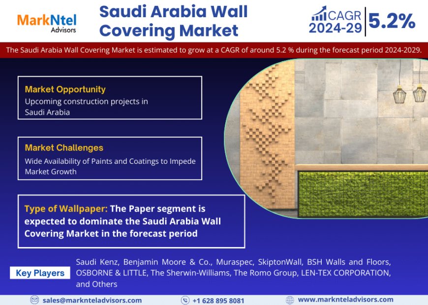 Saudi Arabia Wall Covering Market Key Players, Trends and Forecast Report 2029